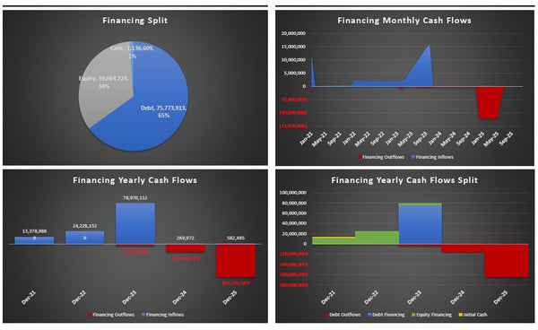 Multi - Unit Condos Model