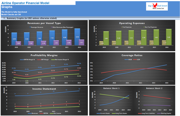 Airline Operator Financial Model