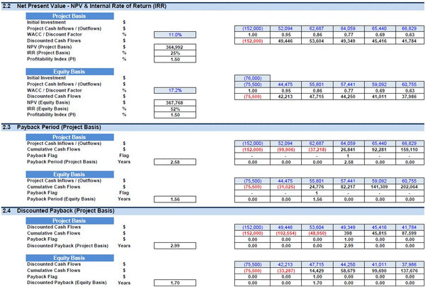 Hair Salon Financial Model