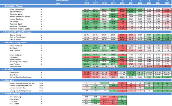 Operating Company Financial Model