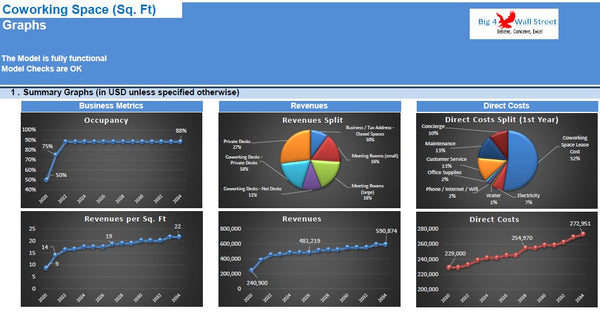Co-Working Space Financial Model