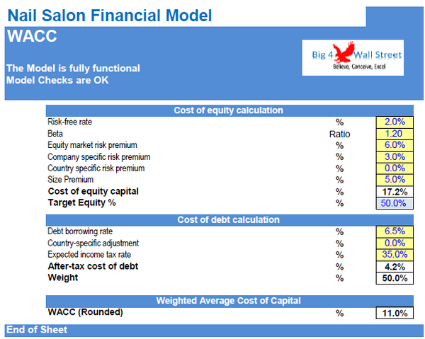 Nail Salon Financial Model