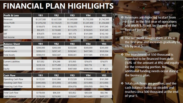 Restaurant Financial & Business Plan
