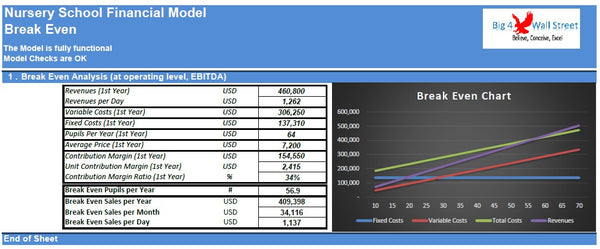 Nursery School Financial Model