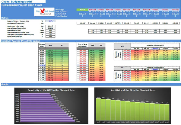 Capital Budgeting Model