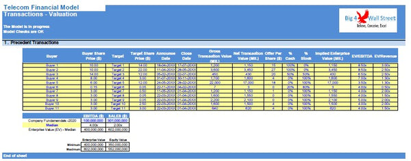 Telecoms Financial Model