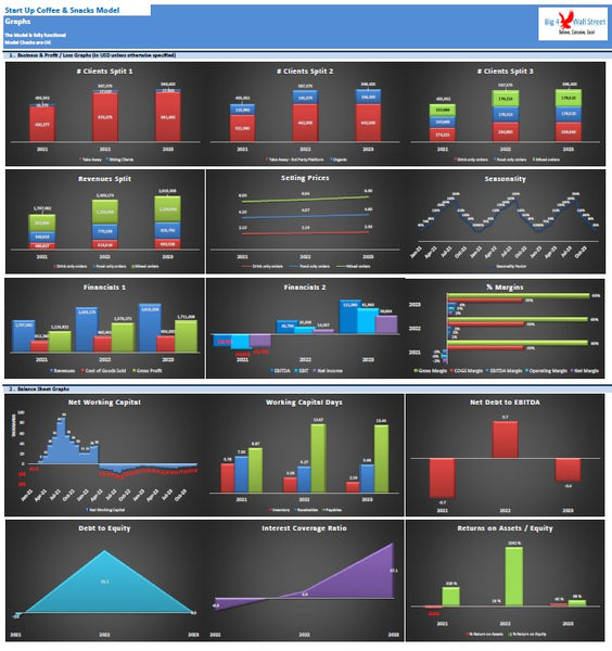 Coffee and Snack Financial Model