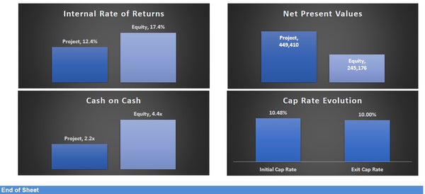 Construction / Development Financial Model