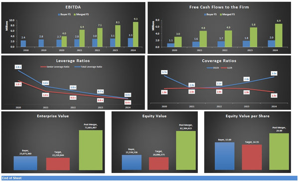 Merger & Acquisition Model