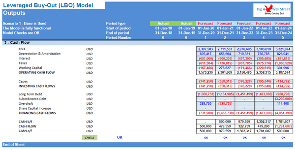 Leveraged Buyout (LBO) Model