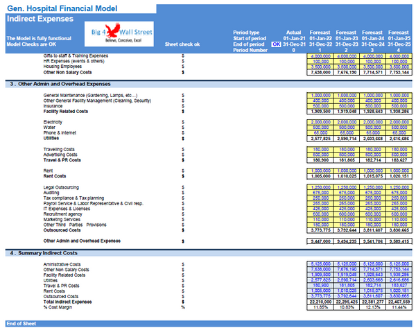 General Hospital Financial Model