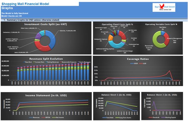 Shopping Mall Financial Model