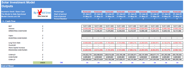Investment in an Operating Solar (PV) Power Plant