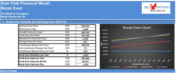 Gym / Fitness Club Financial Model