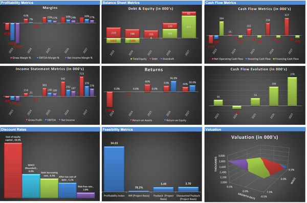 Start Up Martial Arts Center Financial Model