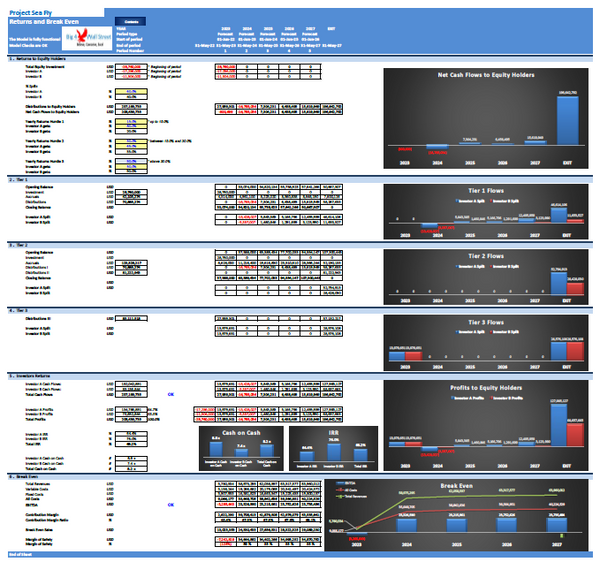 Start Up Seaplanes Operator Financial Model