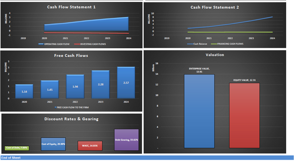 Airline Operator Financial Model