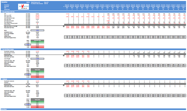 Waste to Energy / Biogas Project Finance Model