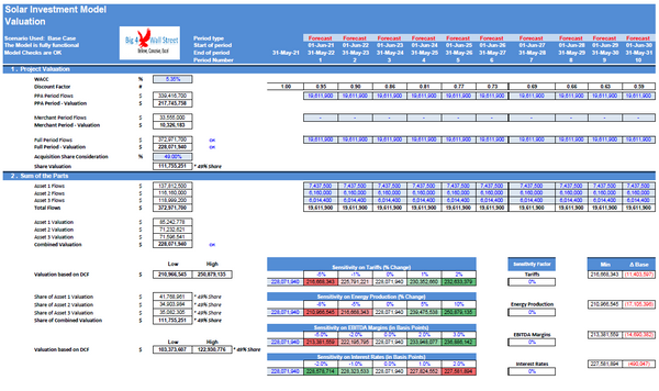 Investment in an Operating Solar (PV) Power Plant