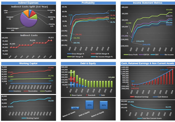 Co-Working Space Financial Model