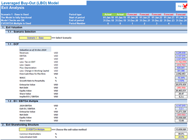 Leveraged Buyout (LBO) Model