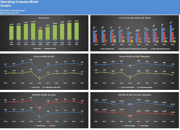 Operating Company Financial Model