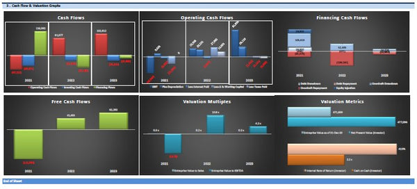 Coffee and Snack Financial Model