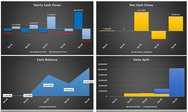 Multi - Unit Condos Model