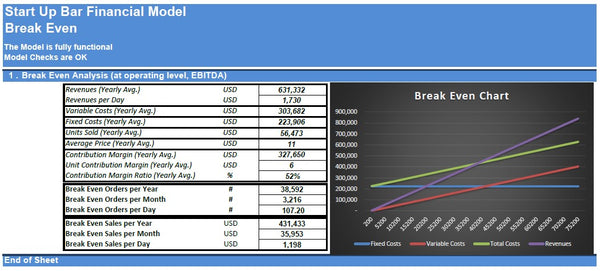 Start Up Bar Financial Model