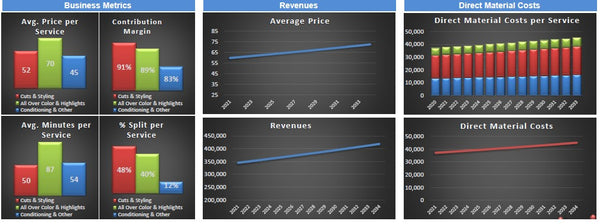 Hair Salon Financial Model