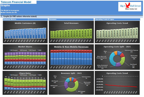 Telecoms Financial Model