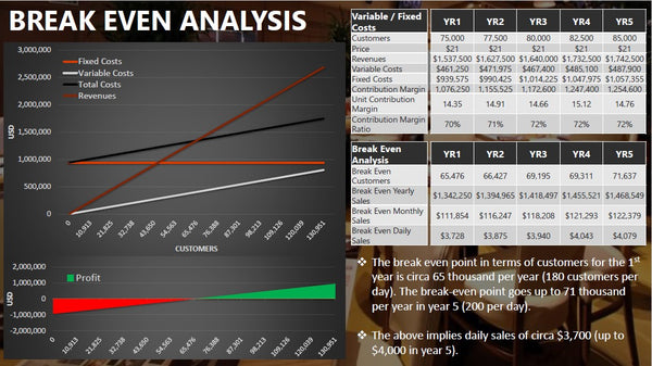 Restaurant Financial & Business Plan