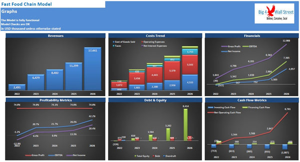 Fast Food Chain Financial Model