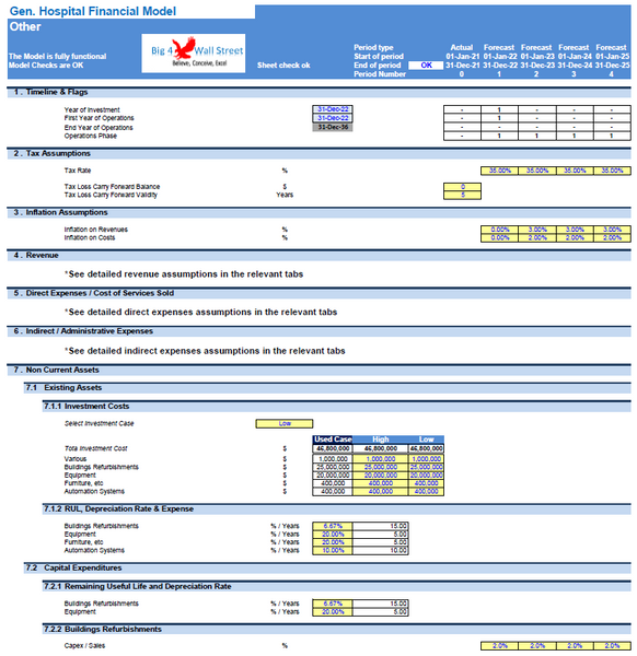 General Hospital Financial Model