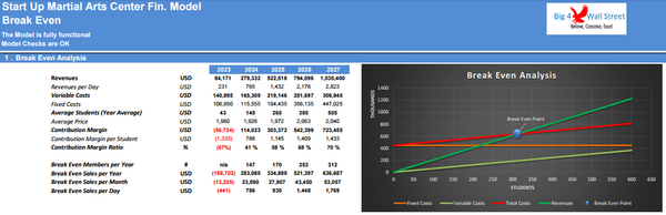 Start Up Martial Arts Center Financial Model