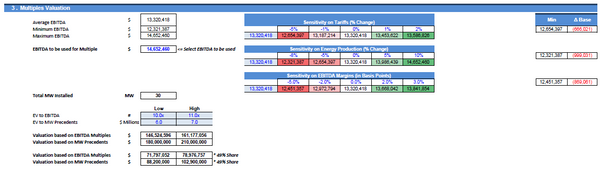Investment in an Operating Solar (PV) Power Plant