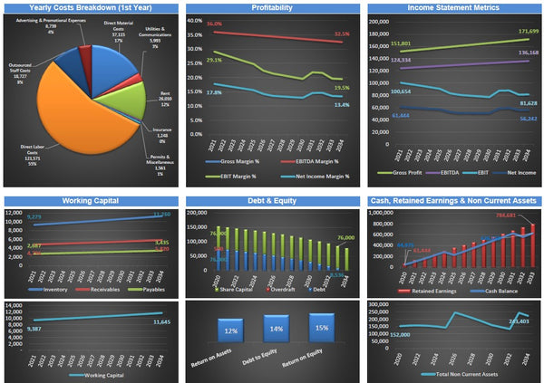 Hair Salon Financial Model