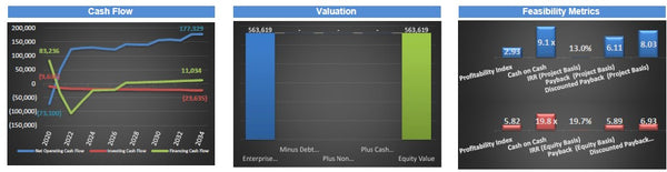 Co-Working Space Financial Model