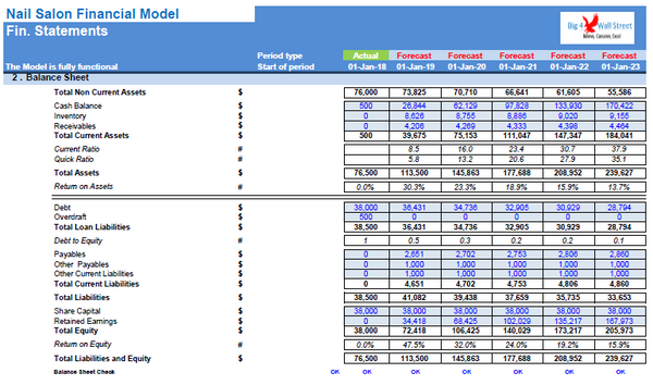 Nail Salon Financial Model