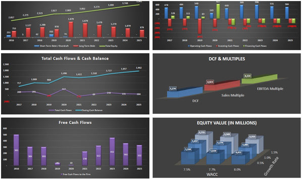 Operating Company Financial Model