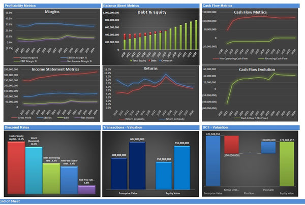 Telecoms Financial Model