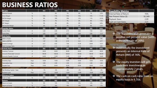 Restaurant Financial & Business Plan