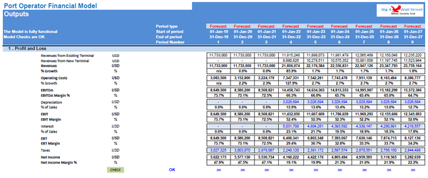 Port Operator Financial Model