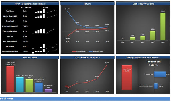 Fast Food Chain Financial Model
