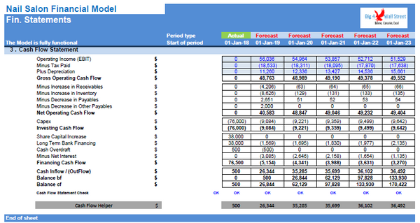 Nail Salon Financial Model