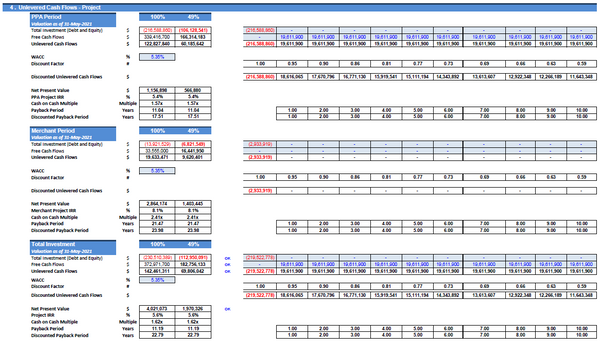 Investment in an Operating Solar (PV) Power Plant