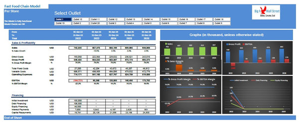 Fast Food Chain Financial Model