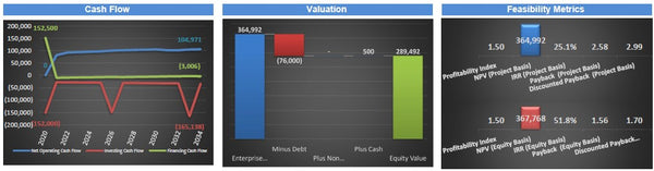 Hair Salon Financial Model