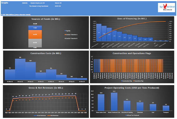 Waste to Energy / Biogas Project Finance Model