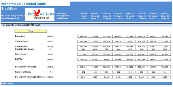 Economic Value Added Model